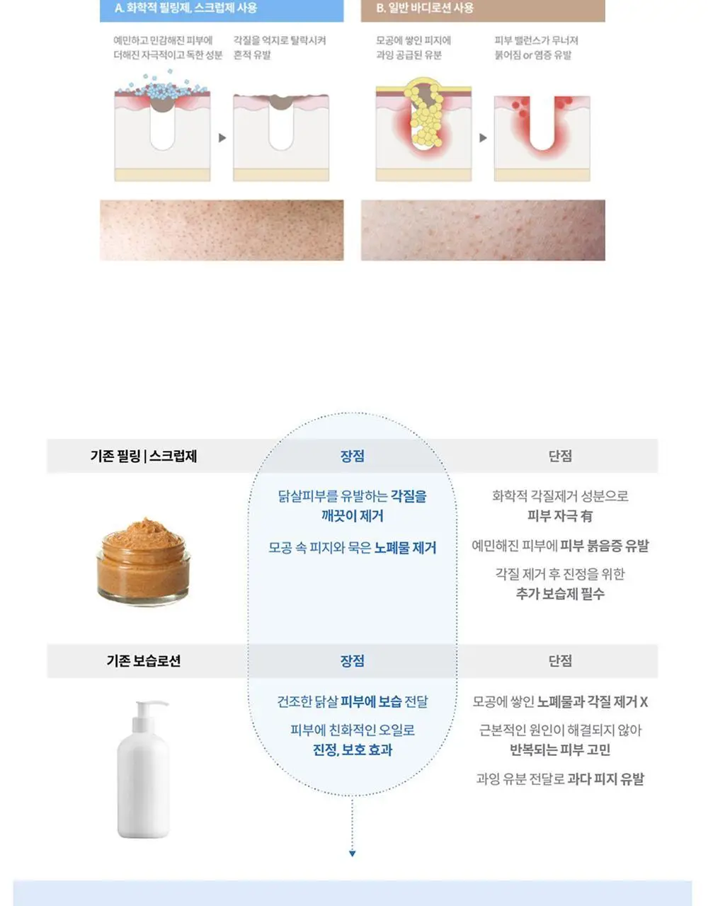 [트러블피부 전용] 낫포유 등드름/가드름 클리어 보습 바디세럼 290ml 상세페이지 6